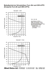 Belastungstabelle D-Schutzrohre