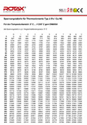 Spannungstabelle_Thermoelement_Typ_J.jpg