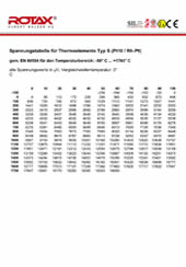 Spannungstabelle_Thermoelement_Typ_S.jpg