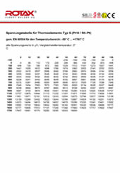 Spannungstabelle_Thermoelement_Typ_S.jpg