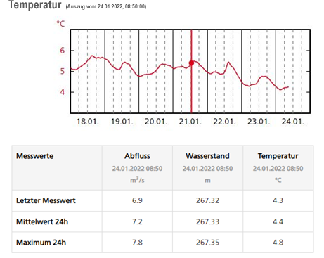 Temperaturanzeige.png