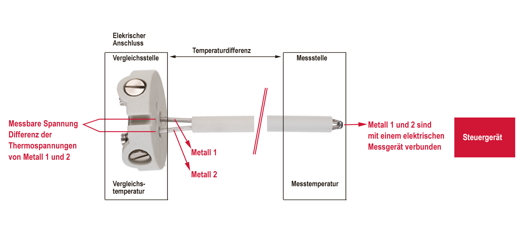 Thermopaar_Zeichnung_1780x800.png