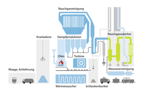 Ablauf-Kehrichtverwertungsanlage_IWB.png