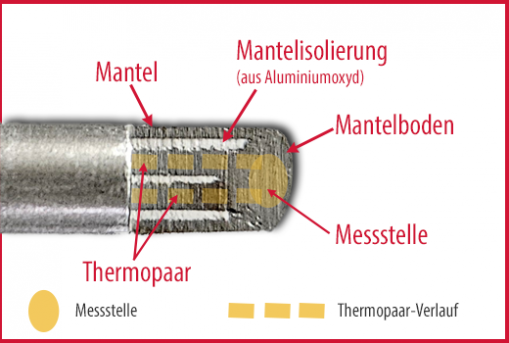 Mantelthermoelement_nicht_isoliert_Querschnitt_1-Thermopaar_530x350.png
