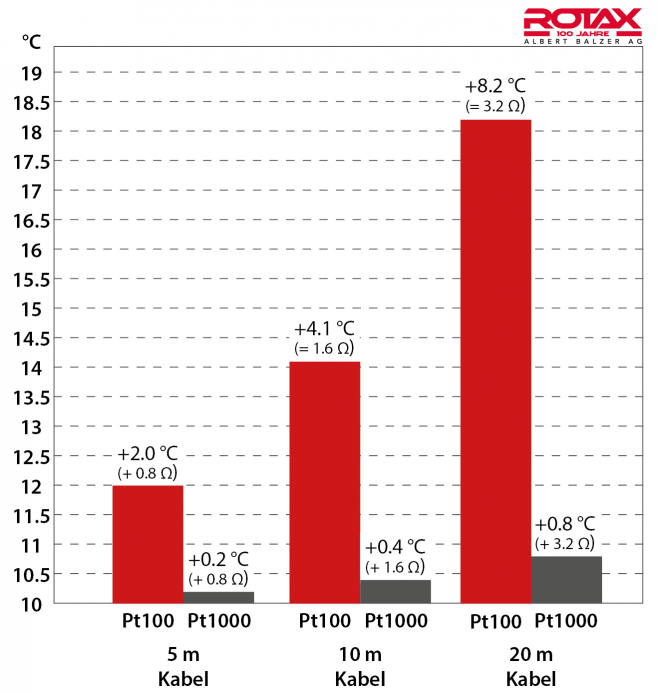 Tabelle Vergleich Pt100 und Pt1000.png