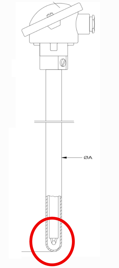 Grafische Darstellung zum Aufbau eines Thermoelement es mit Schutzrohr