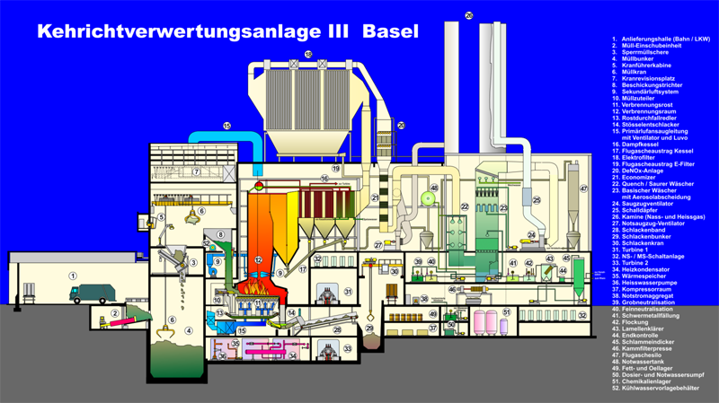 Grafik für die Kehrichtverwertungsanlage 3 in der Übersicht