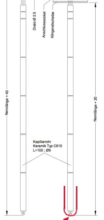 Grafische Einstellung von zwei verschiedenen Ausführungen eines Thermoelement-Messeinsatzes
