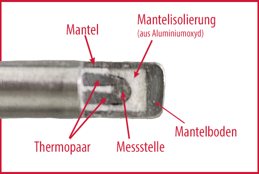 Messstelle isoliert (ungeerdet) Das Thermopaar ist durch eine Aluminiumoxyd-Isolierung elektrisch vom Mantelboden getrennt.
